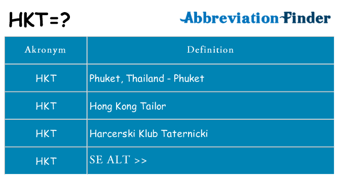 Hvad betyder hkt står for