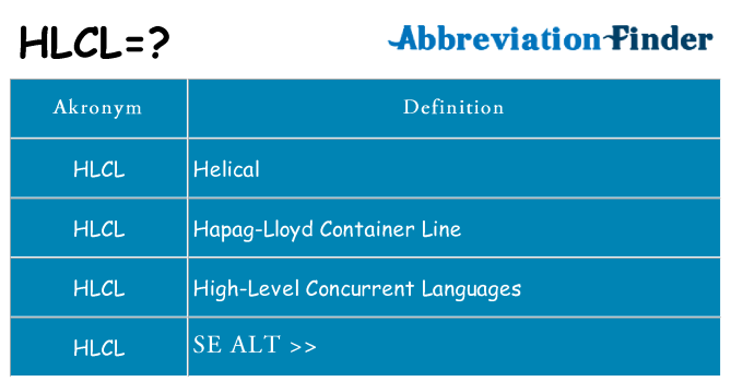 Hvad betyder hlcl står for