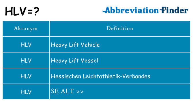 Hvad betyder hlv står for