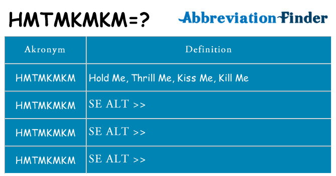 Hvad betyder hmtmkmkm står for