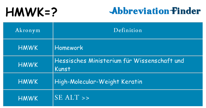 Hvad betyder hmwk står for