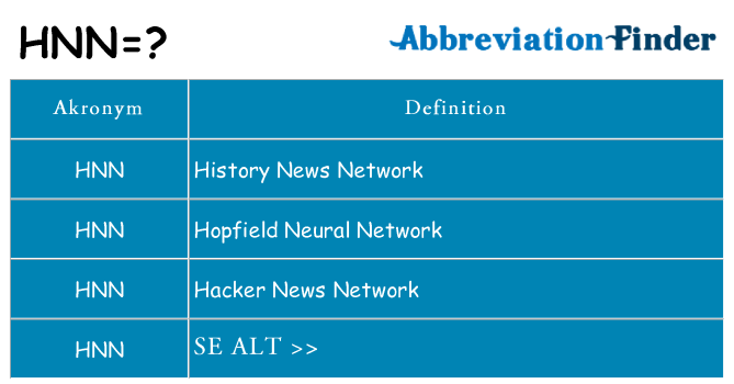 Hvad betyder hnn står for