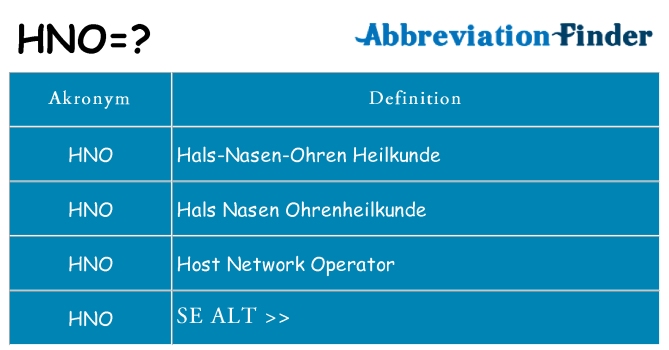 Hvad betyder hno står for
