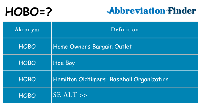 Hvad betyder hobo står for