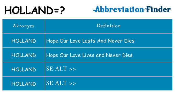 Hvad betyder holland står for