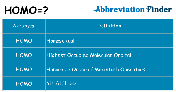 Hvad betyder homo står for