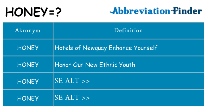 Hvad betyder honey står for