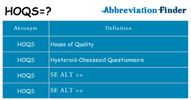 Hvad betyder hoqs står for