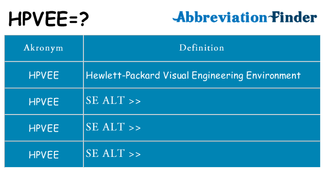 Hvad betyder hpvee står for