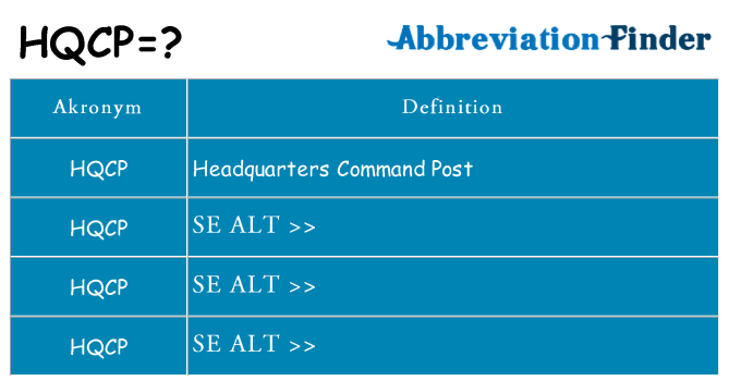 Hvad betyder hqcp står for