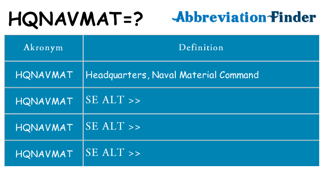 Hvad betyder hqnavmat står for