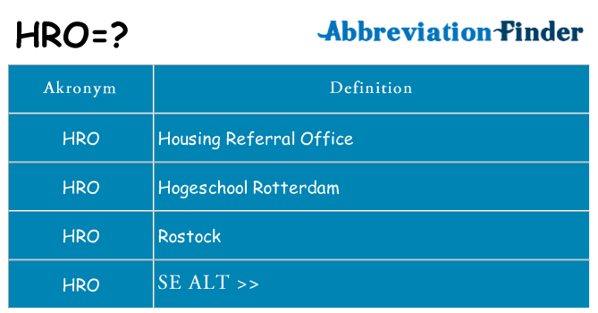 Hvad betyder hro står for