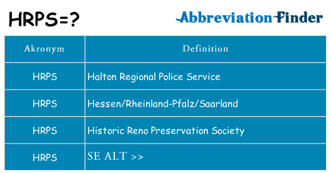Hvad betyder hrps står for