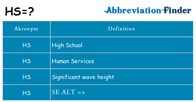 Hvad betyder hs står for