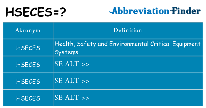 Hvad betyder hseces står for
