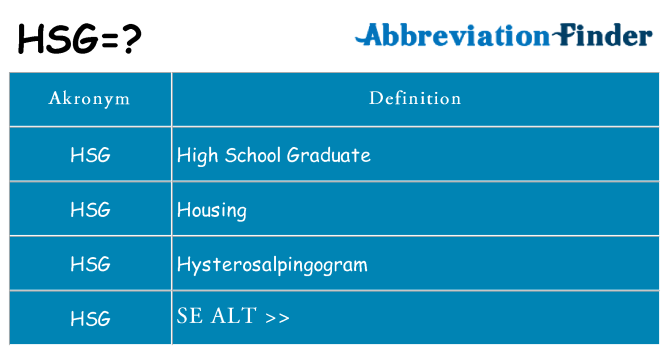 Hvad betyder hsg står for