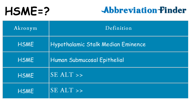 Hvad betyder hsme står for