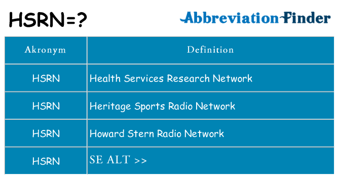Hvad betyder hsrn står for