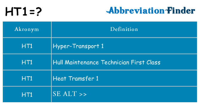 Hvad betyder ht1 står for