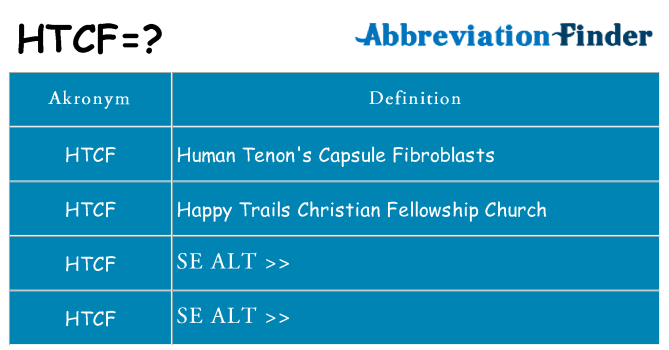 Hvad betyder htcf står for