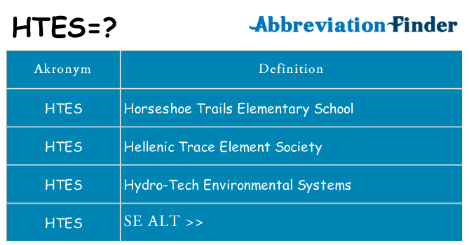 Hvad betyder htes står for