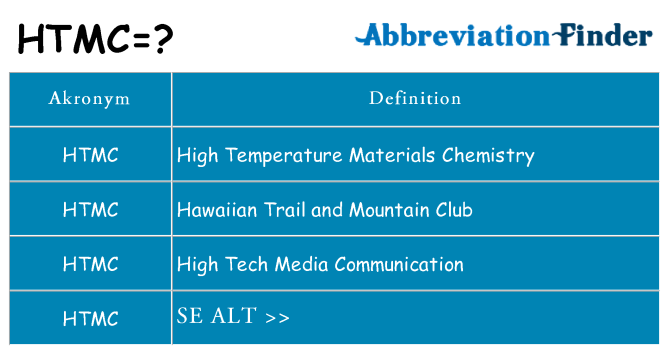 Hvad betyder htmc står for