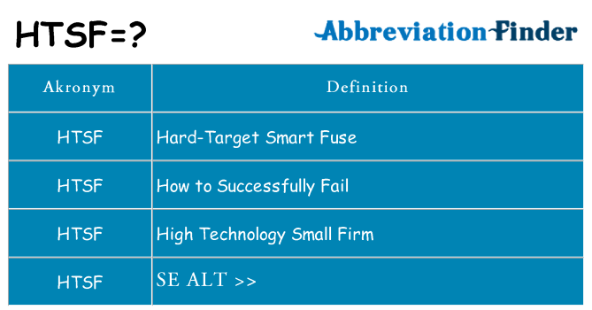 Hvad betyder htsf står for