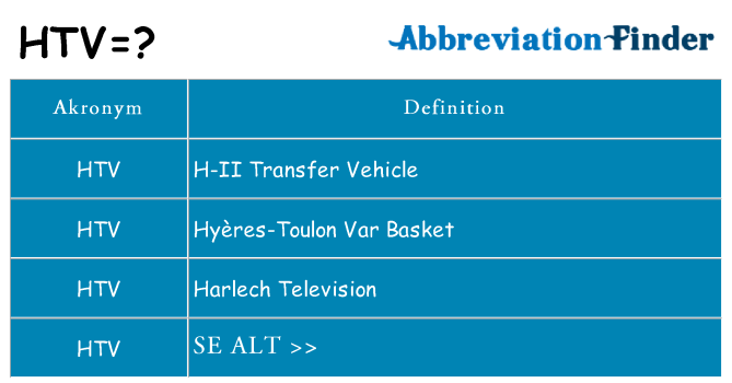 Hvad betyder htv står for