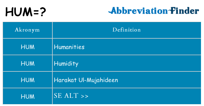 Hvad betyder hum står for