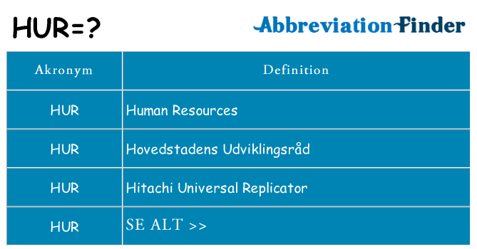 Hvad betyder hur står for