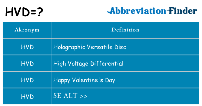 Hvad betyder hvd står for
