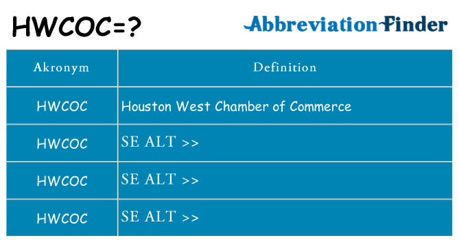 Hvad betyder hwcoc står for