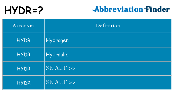 Hvad betyder hydr står for