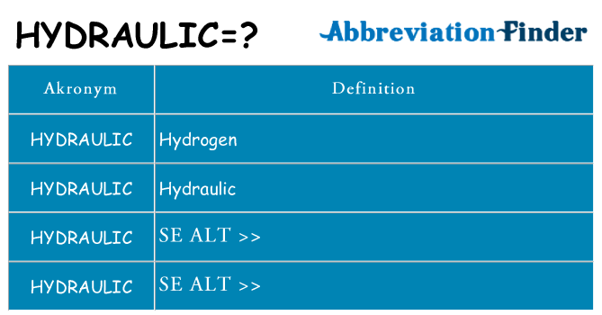 Hvad betyder hydraulic står for