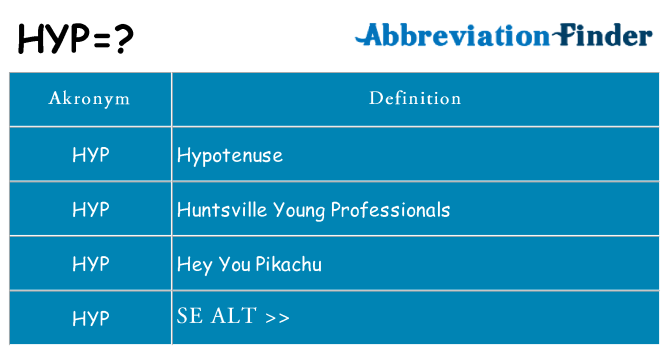 Hvad betyder hyp står for