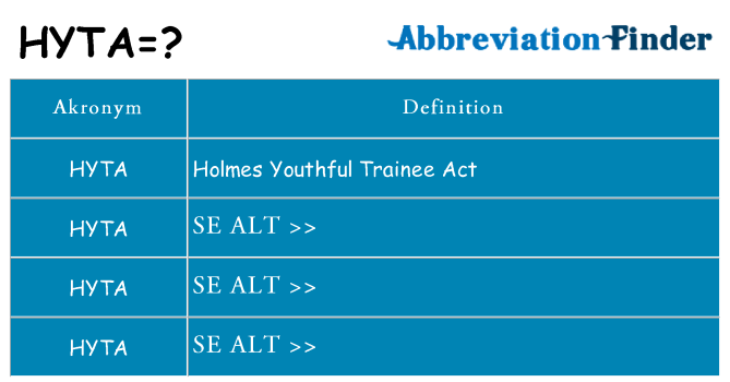Hvad betyder hyta står for