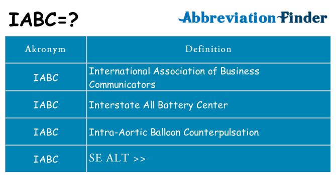 Hvad betyder iabc står for