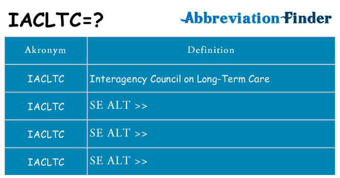 Hvad betyder iacltc står for