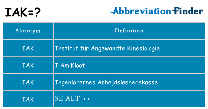 Hvad betyder iak står for