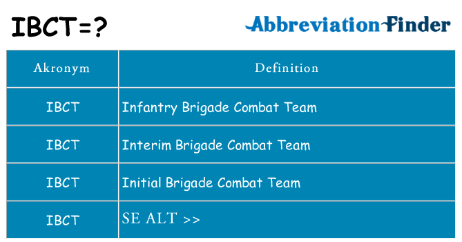 Hvad betyder ibct står for