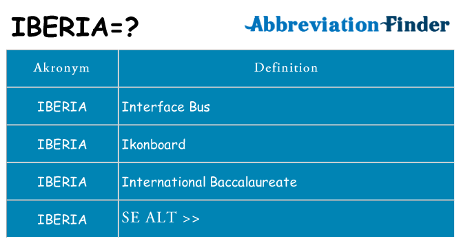 Hvad betyder iberia står for