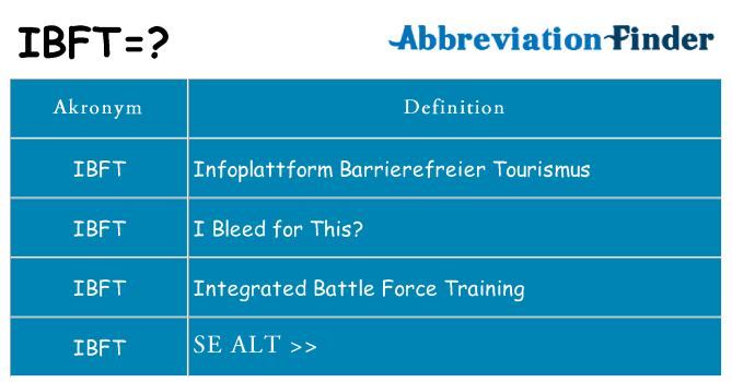 Hvad betyder ibft står for