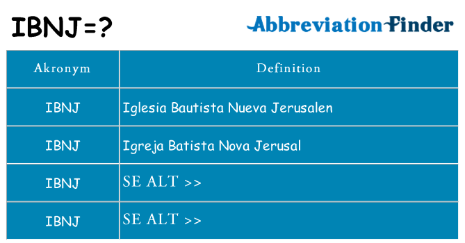 Hvad betyder ibnj står for