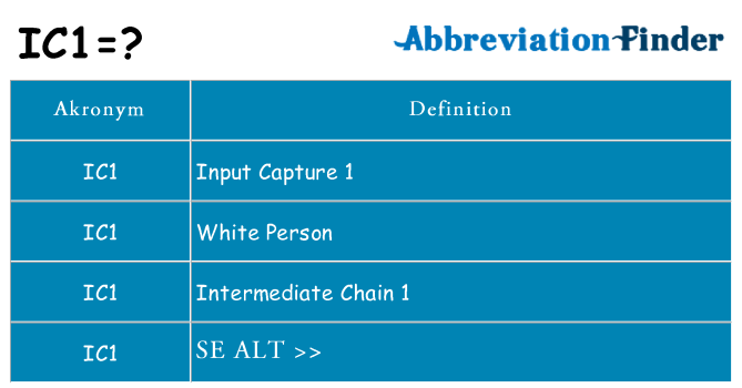 Hvad betyder ic1 står for