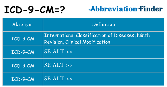 Hvad betyder icd-9-cm står for