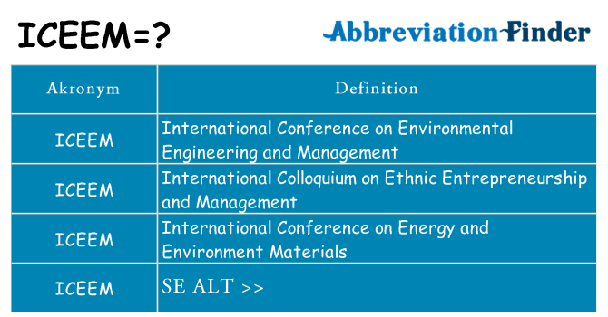 Hvad betyder iceem står for