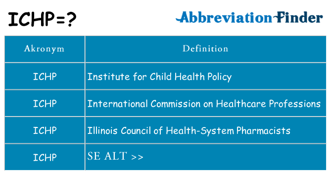 Hvad betyder ichp står for