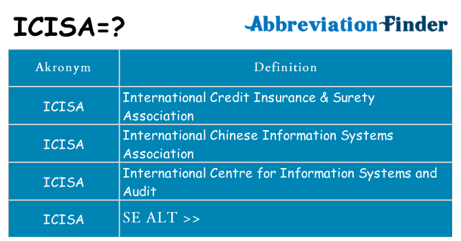 Hvad betyder icisa står for