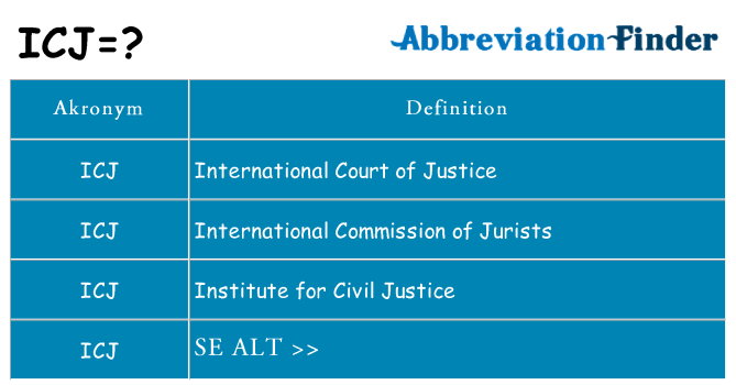 Hvad betyder icj står for