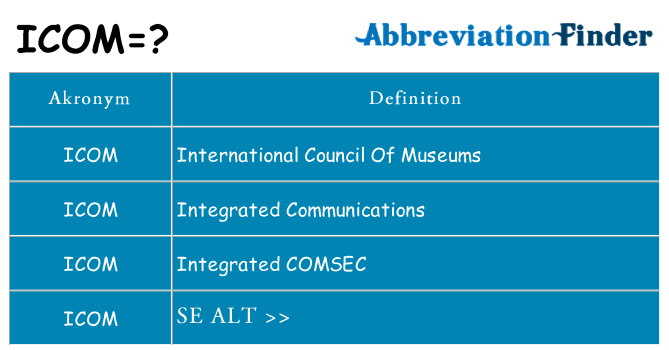 Hvad betyder icom står for